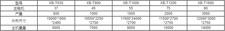 臥式板材撕碎機組參數