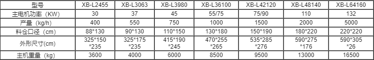 PS打捆片材單軸軟料撕碎機系列參數