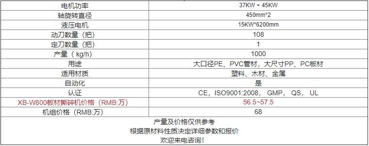 XB-W800臥式撕碎機價(jià)格及參數